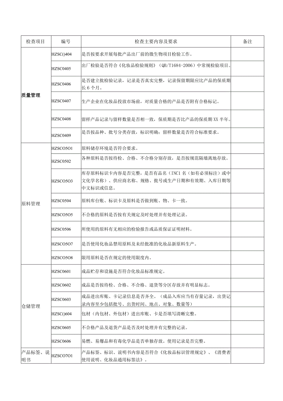 化妆品生产企业日常监督检查要点.docx_第2页