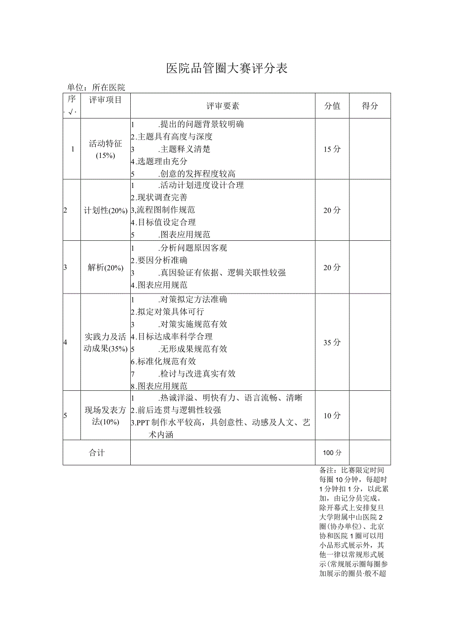 医院品管圈大赛评分表.docx_第1页