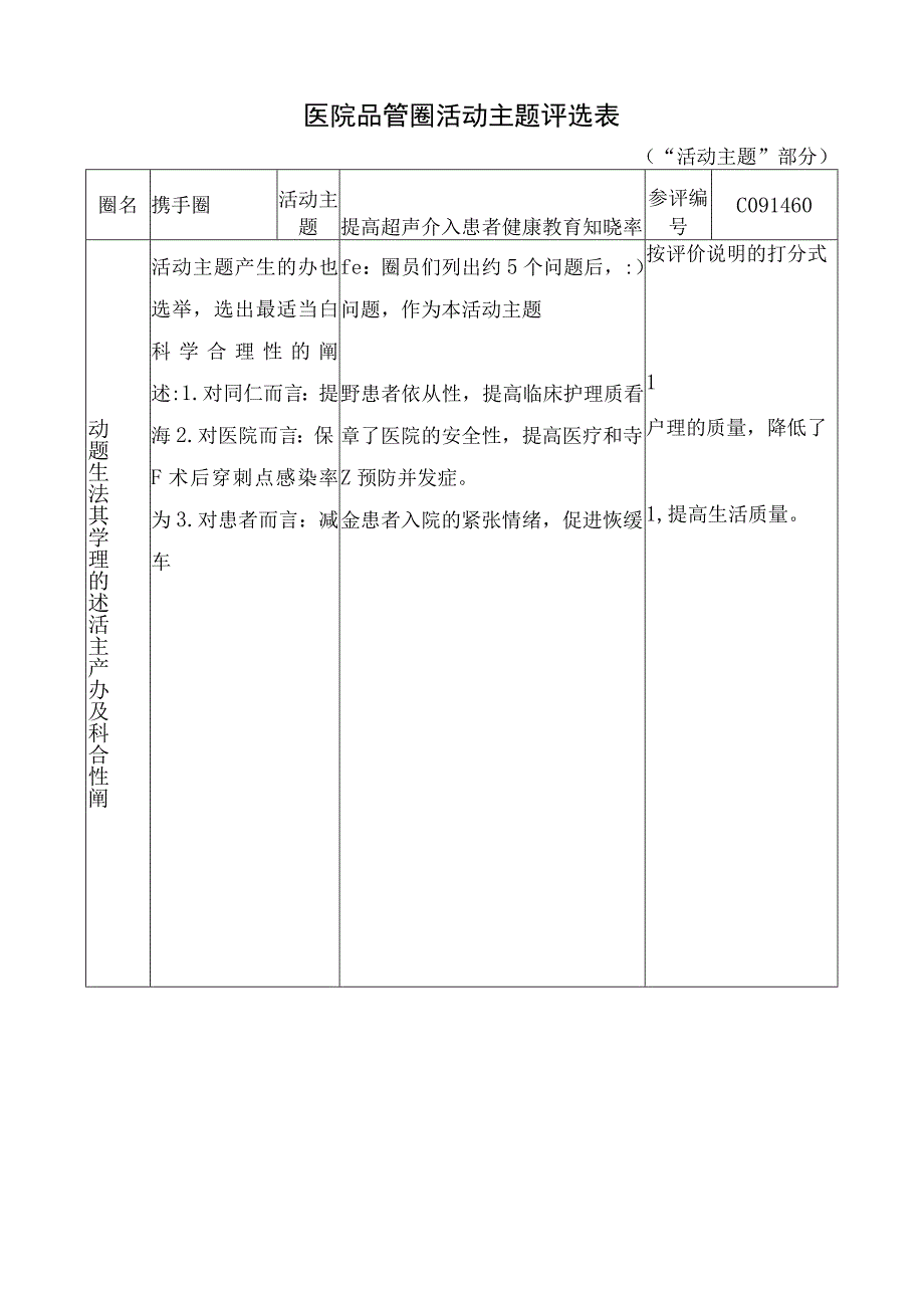 医院品管圈提高超声介入患者健康教育知晓率活动主题评选表.docx_第1页