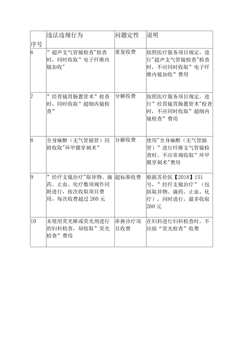 医保基金使用负面清单.docx_第2页