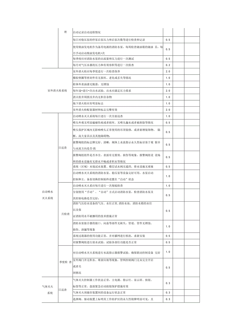 医院卫生健康系统消防安全标准化管理评估表.docx_第2页