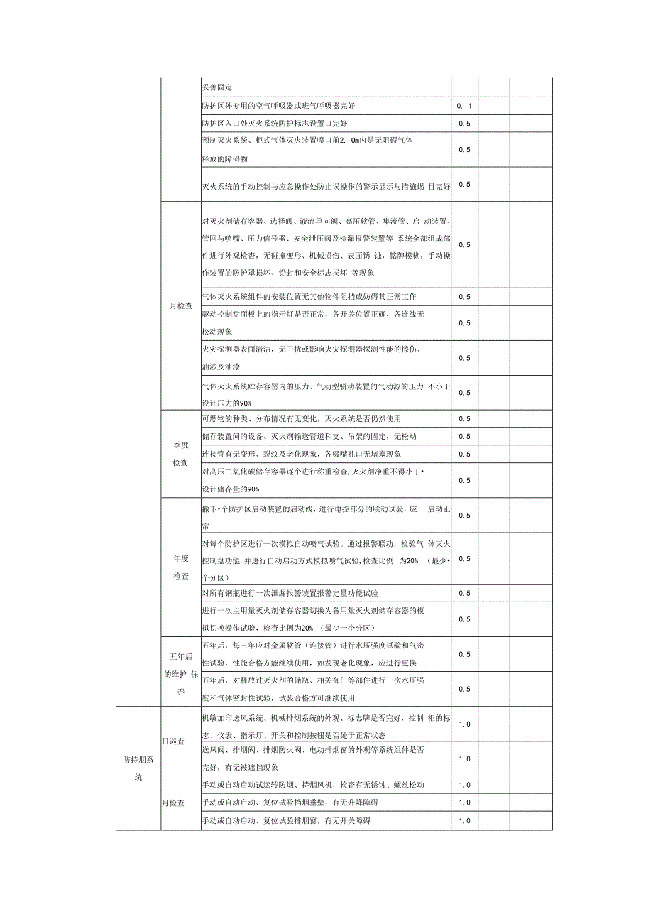 医院卫生健康系统消防安全标准化管理评估表.docx_第3页