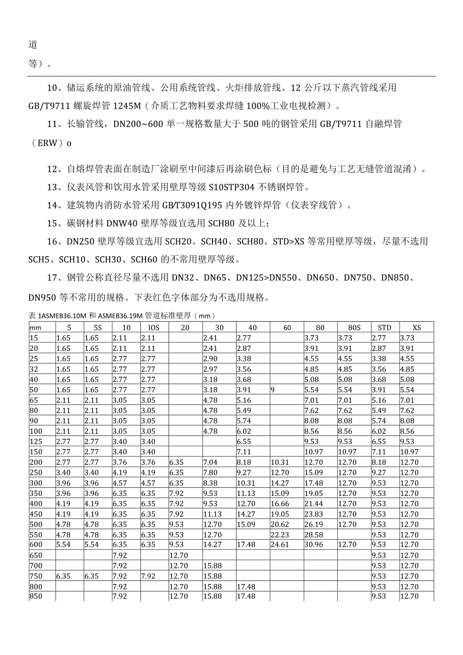 化工工程材料统一规定.docx_第2页