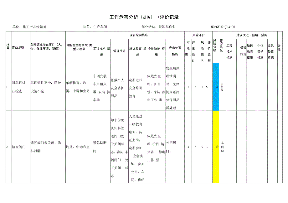 化工产品经销处：作业活动分析（JHA）.docx_第1页