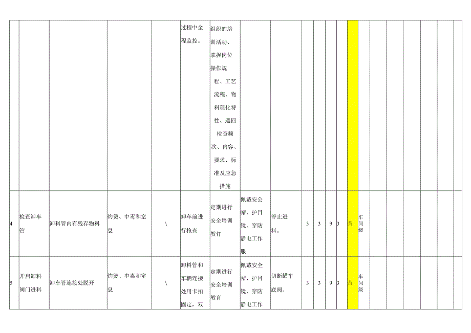 化工产品经销处：作业活动分析（JHA）.docx_第3页