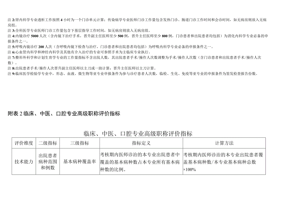 医师临床中医口腔护师药师晋升高级职称工作量要求.docx_第3页