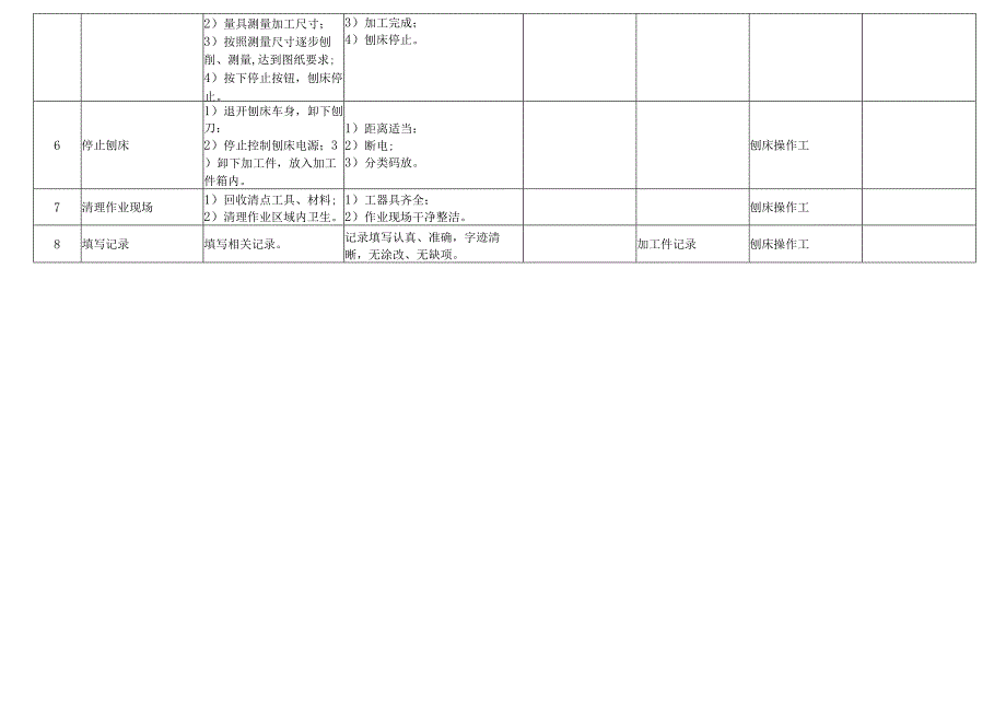 刨床操作标准作业流程.docx_第3页