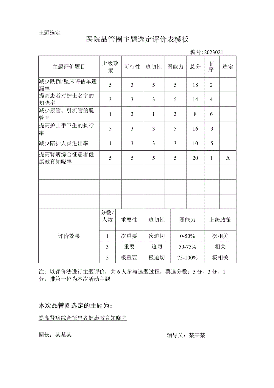 医院品管圈主题选定评价表模板.docx_第1页