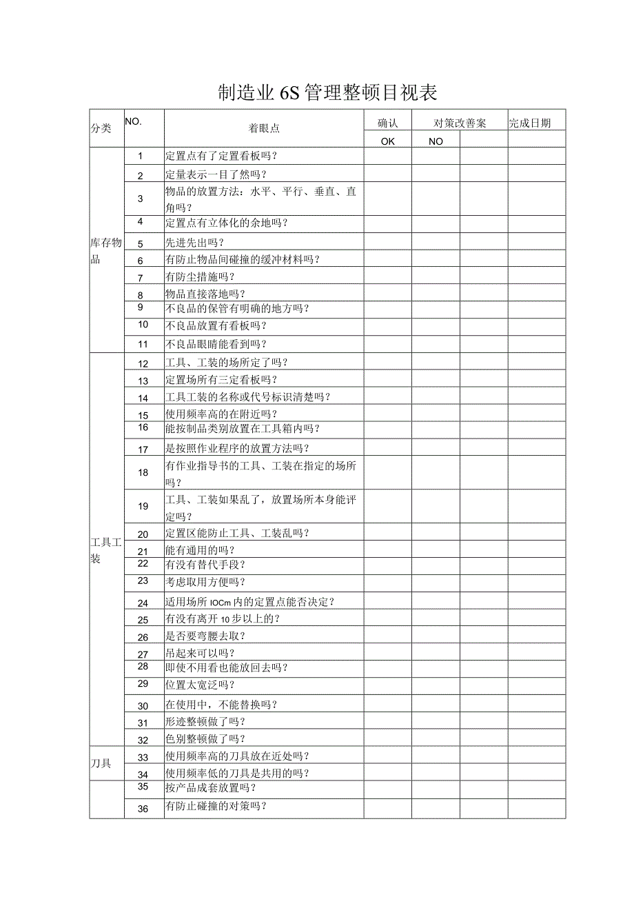 制造业6S管理整顿目视表.docx_第1页