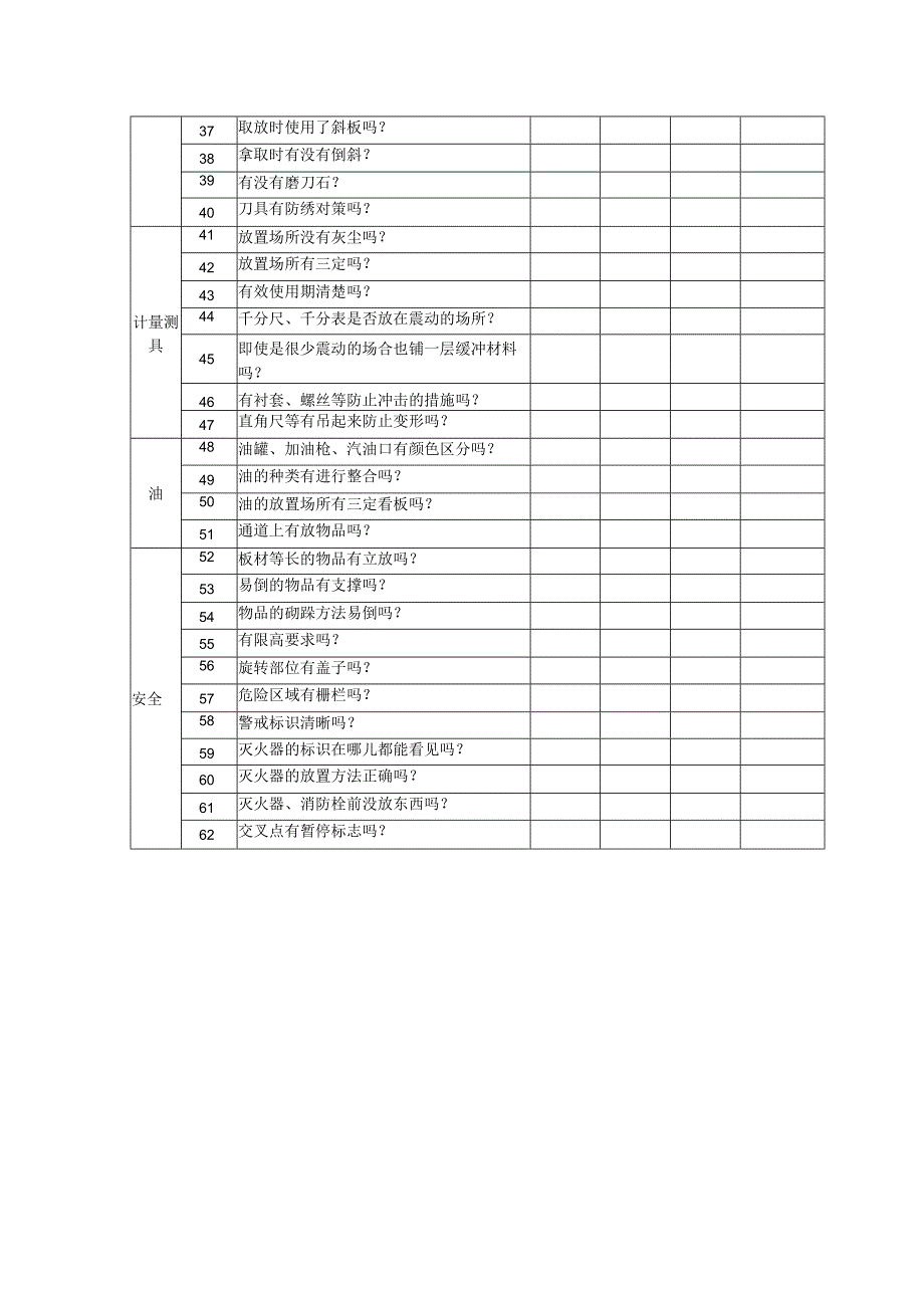 制造业6S管理整顿目视表.docx_第2页