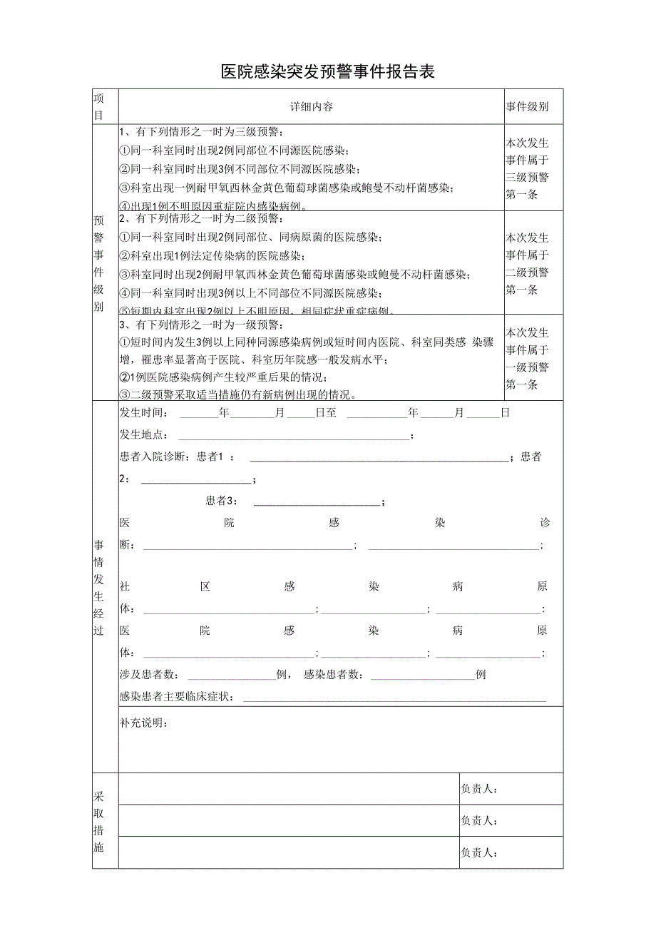 医院感染突发预警事件报告表.docx_第1页