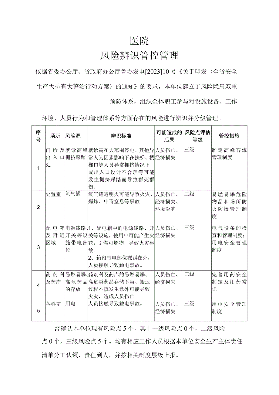 医院风险辨识管控管理.docx_第1页