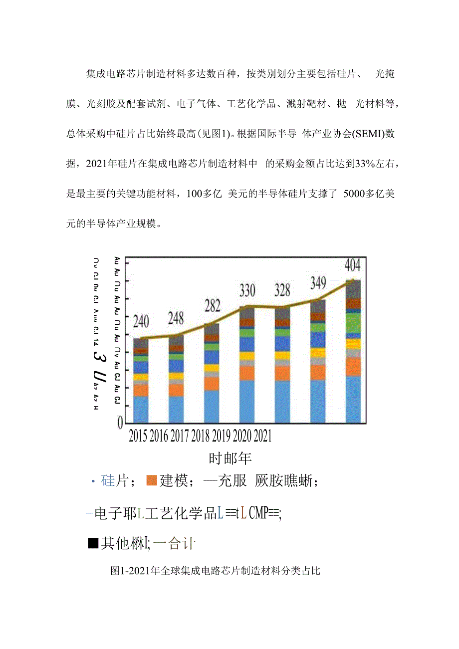 半导体硅片发展现状与展望.docx_第3页