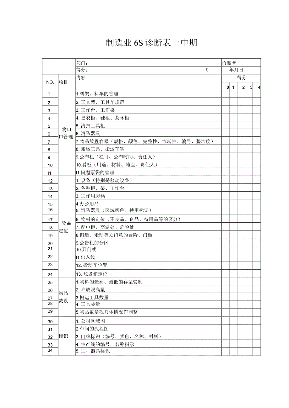 制造业6S诊断表—中期.docx_第1页