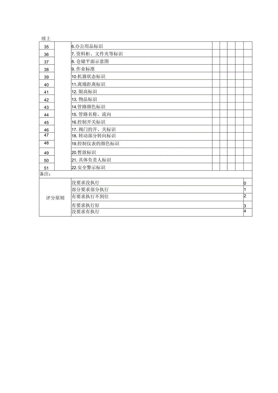 制造业6S诊断表—中期.docx_第2页