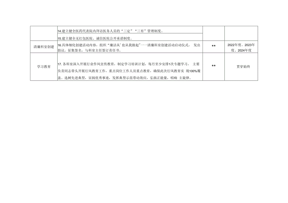 医院廉洁从业专项行动暨清廉科室创建活动工作任务分工.docx_第2页