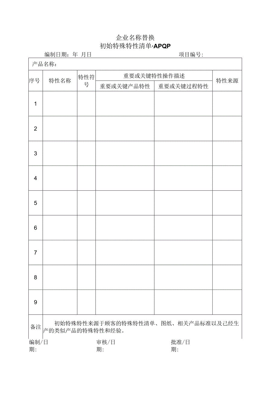 初始特殊特性清单.docx_第1页