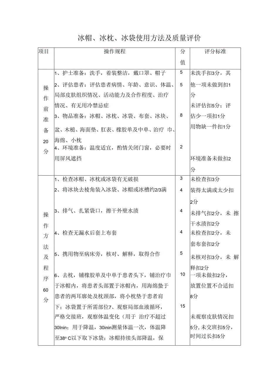 冰帽冰枕冰袋使用方法及质量评价.docx_第1页