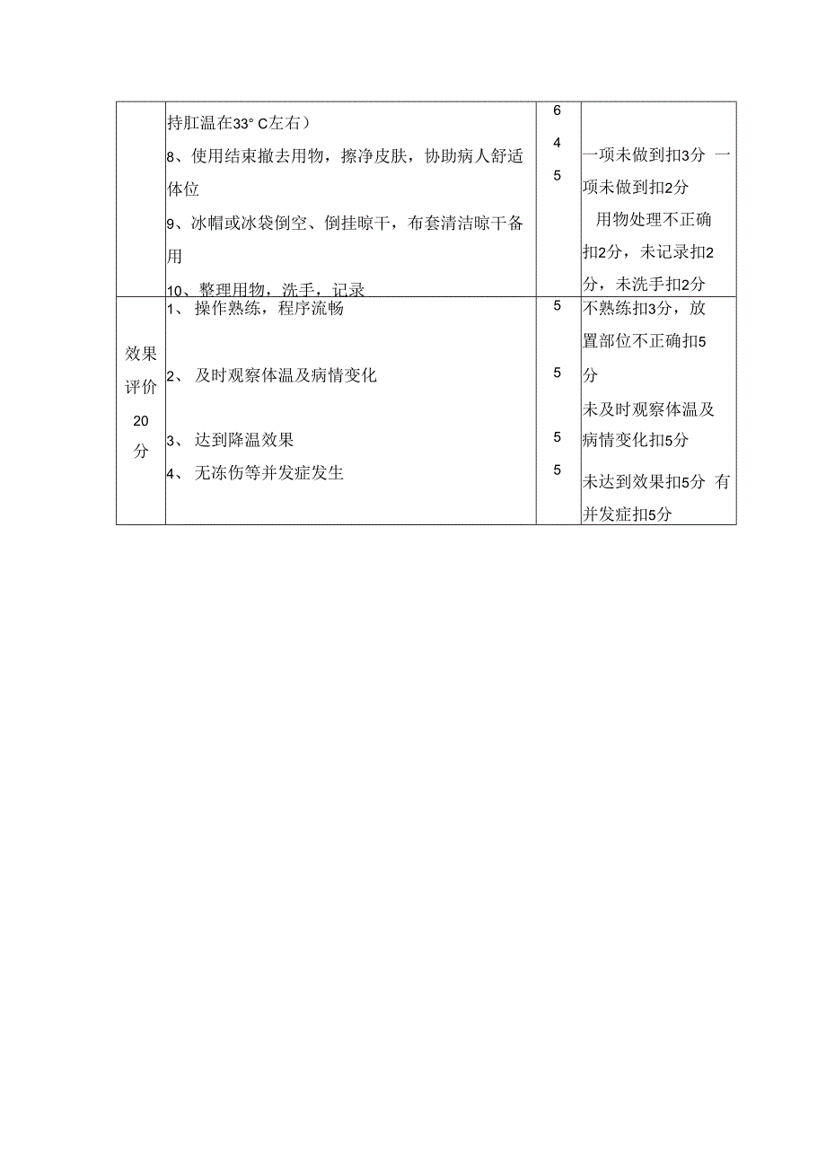 冰帽冰枕冰袋使用方法及质量评价.docx_第2页