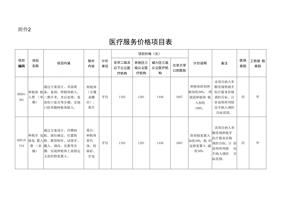 北京市口腔医疗服务价格项目表.docx_第1页