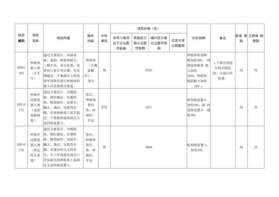 北京市口腔医疗服务价格项目表.docx_第2页