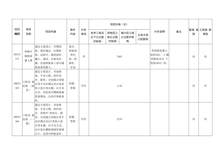 北京市口腔医疗服务价格项目表.docx_第3页