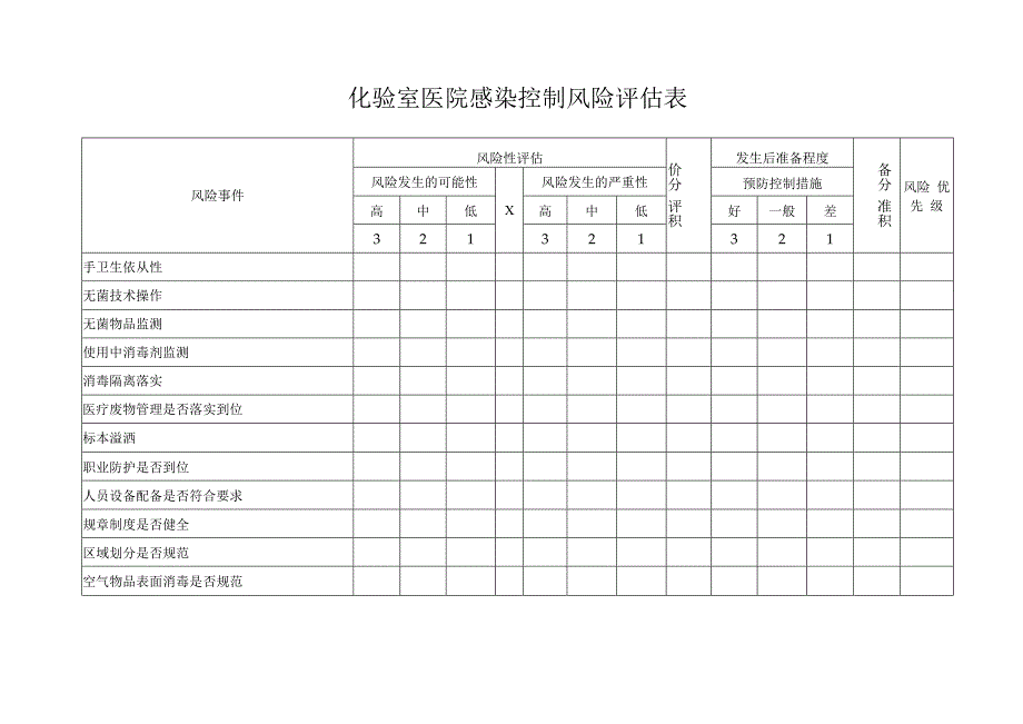 医院感染风险评估表化验室.docx_第1页