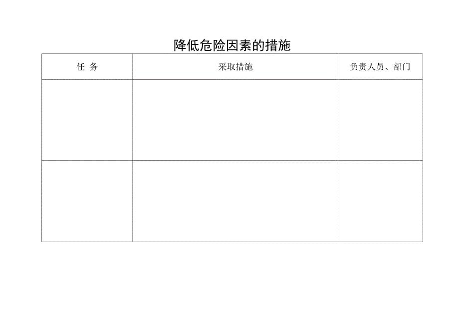 医院感染风险评估表化验室.docx_第2页