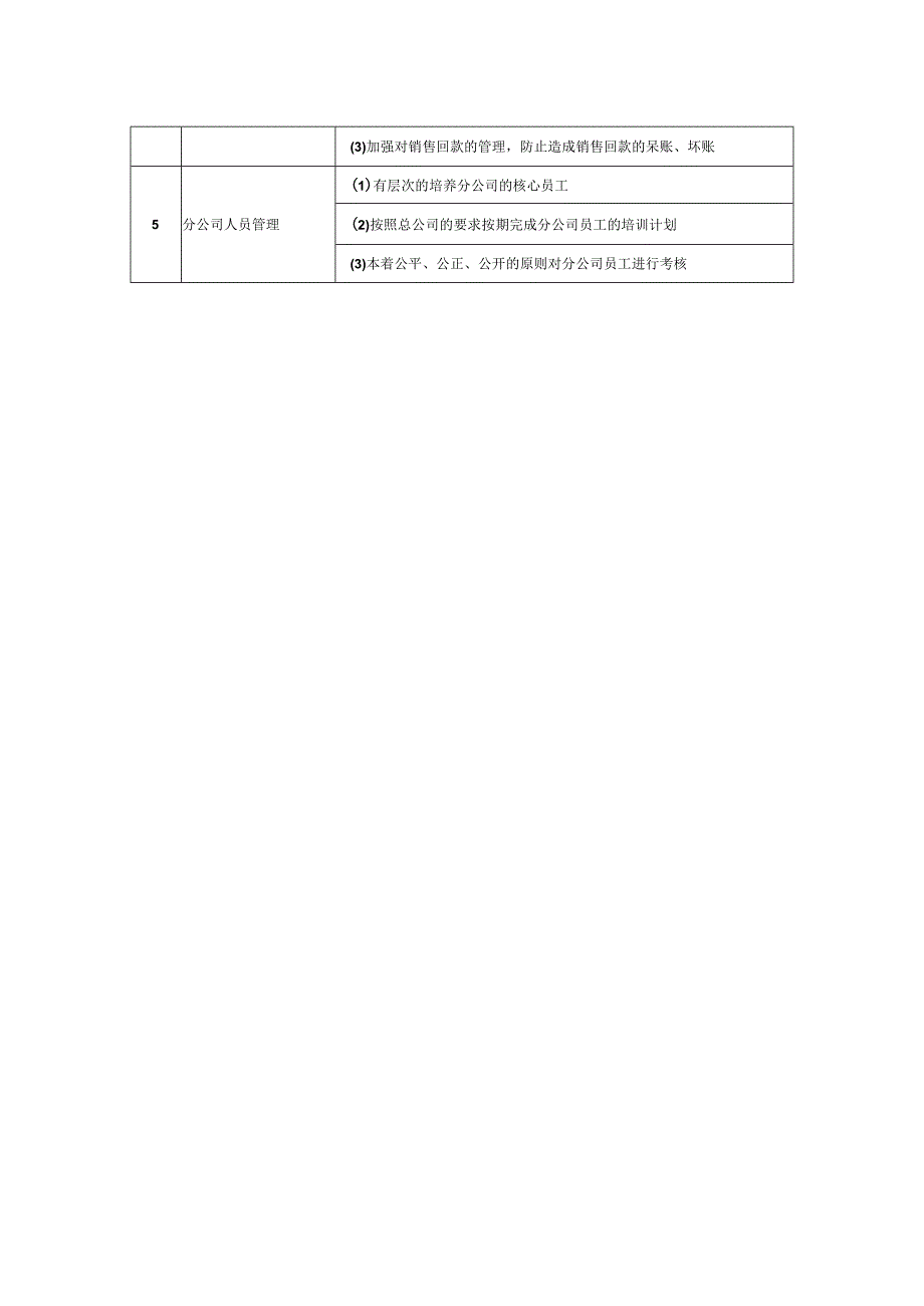 分公司销售部考核指标设计.docx_第2页