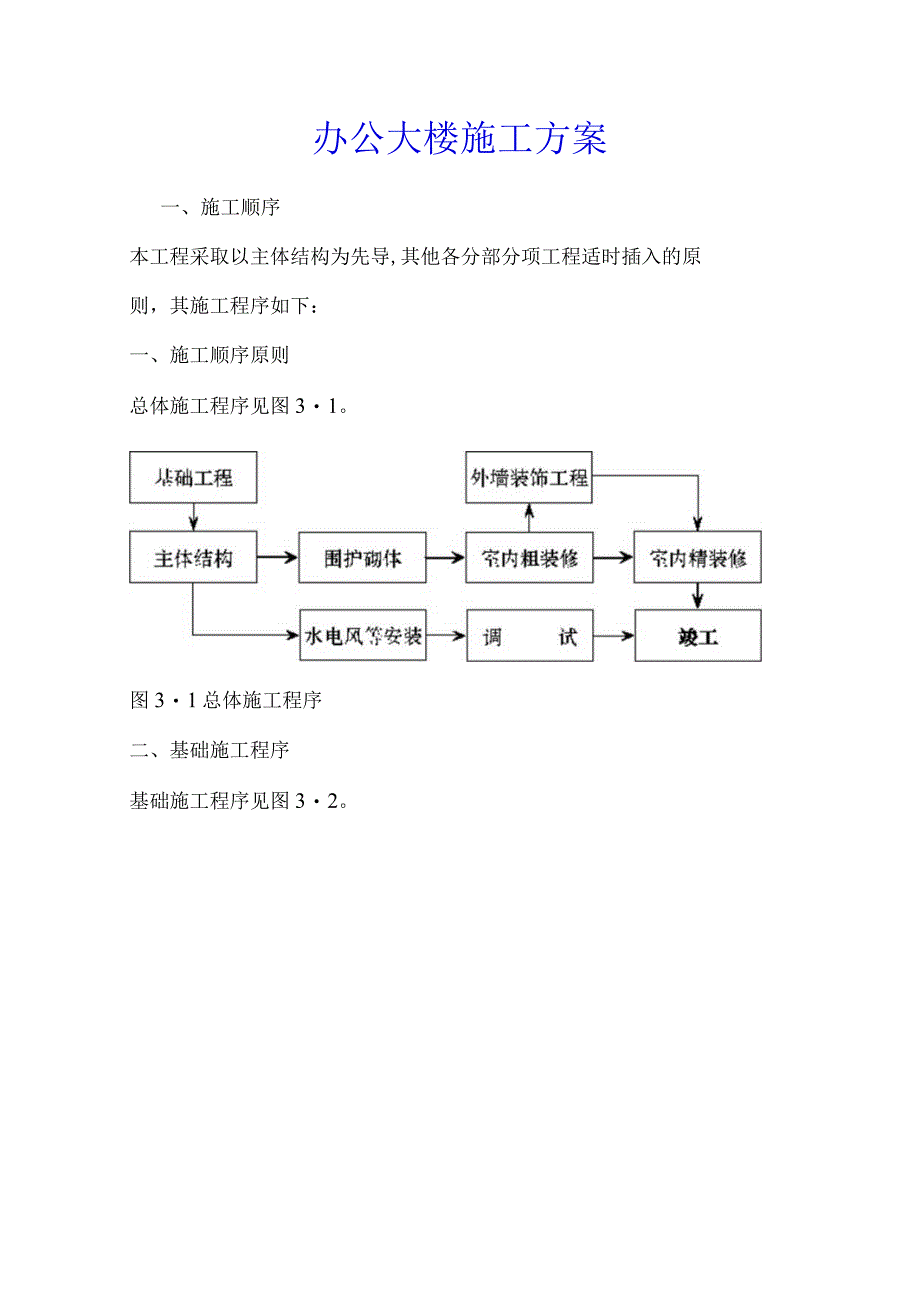 办公大楼施工方案.docx_第1页