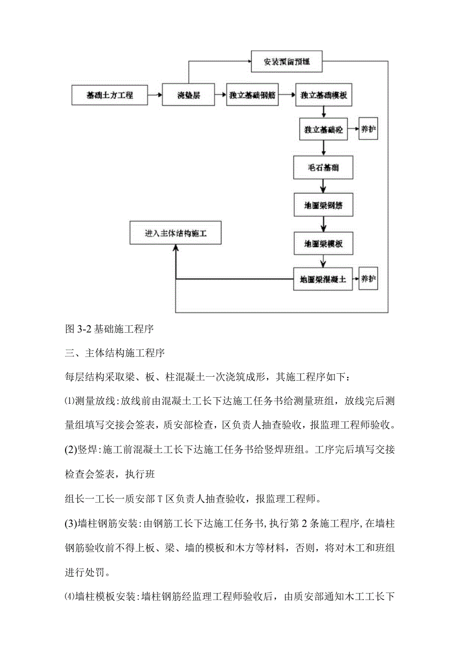 办公大楼施工方案.docx_第2页