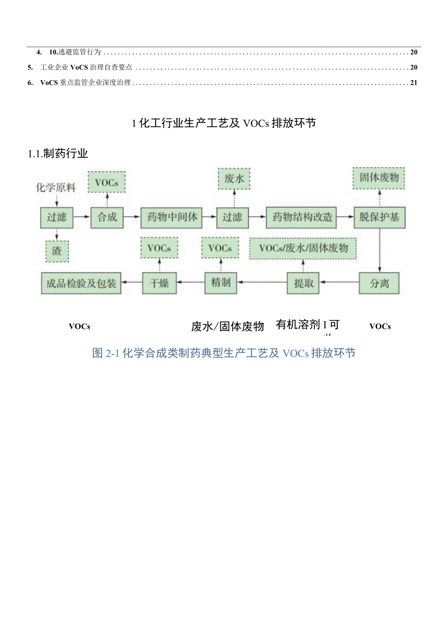 化工行业VOCs治理设施现场检查要点.docx_第2页