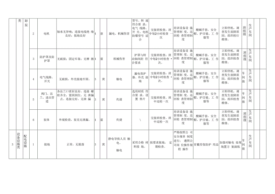 化工产品经销处：设备设施风险分级管控清单.docx_第2页