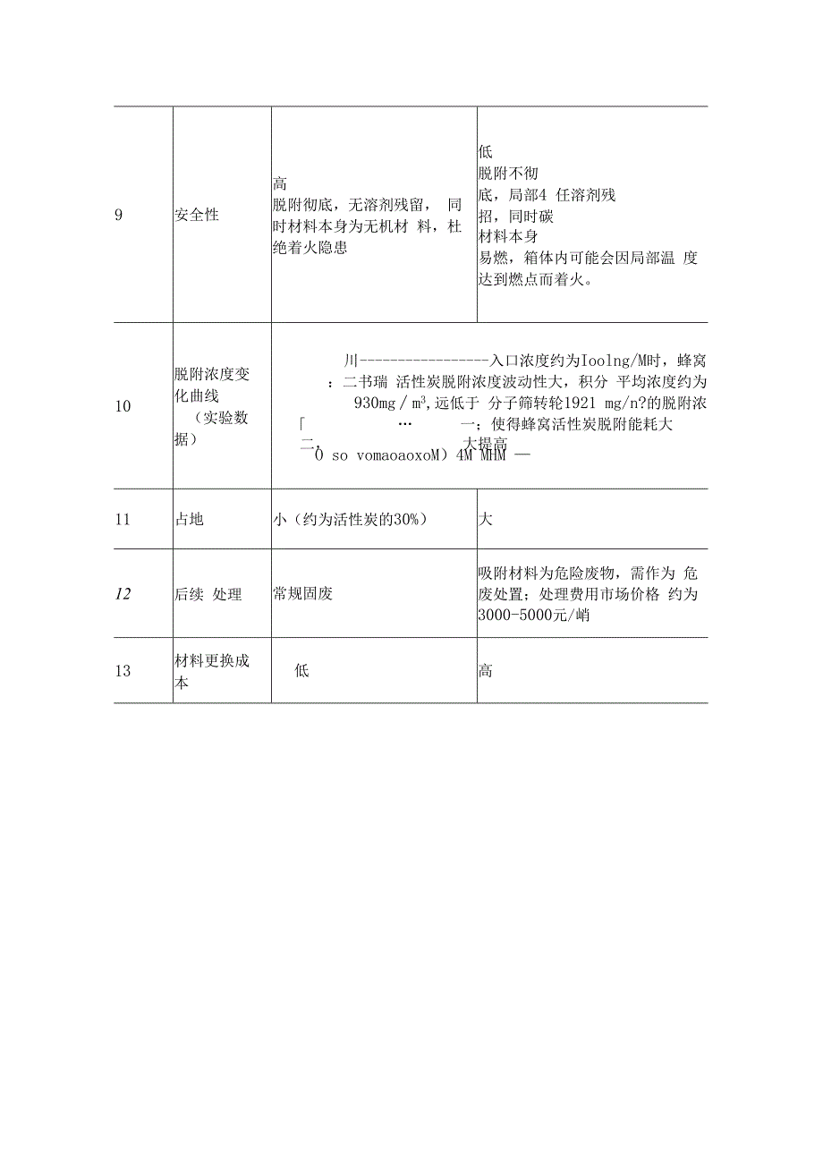 分子筛转轮吸附.docx_第2页