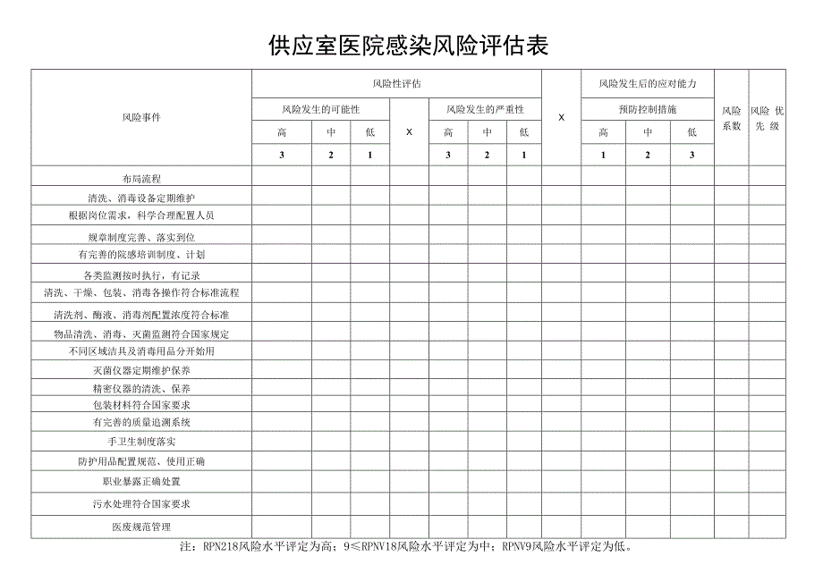 医院感染风险评估表消毒供应室.docx_第1页