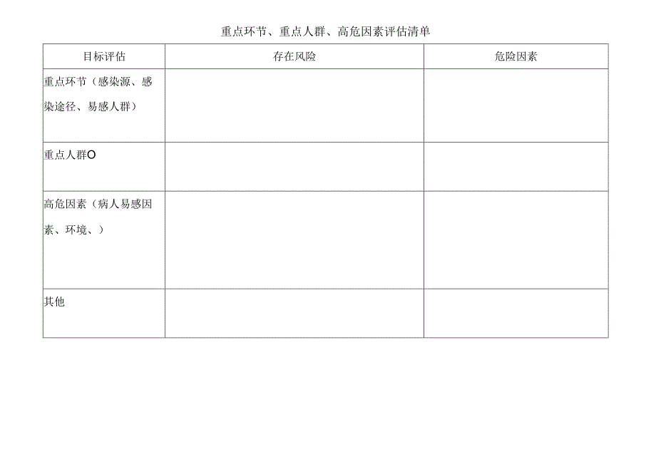 医院感染风险评估表消毒供应室.docx_第2页