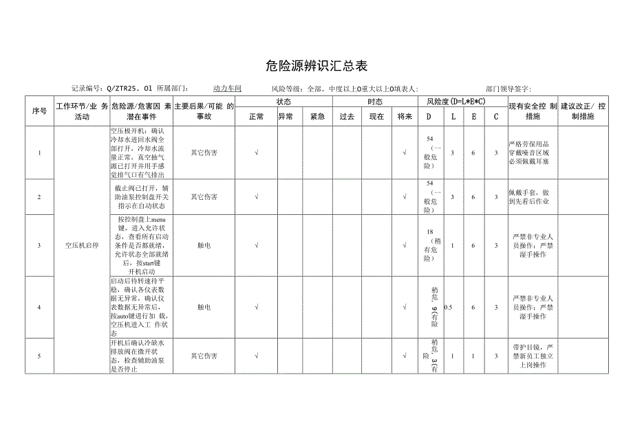 动力车间作业活动危险源辨识汇总表.docx_第1页