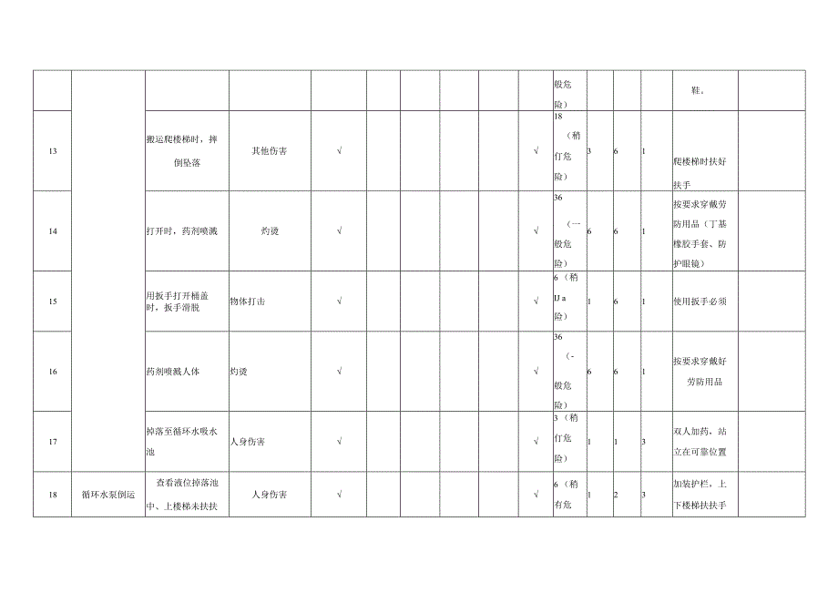 动力车间作业活动危险源辨识汇总表.docx_第3页