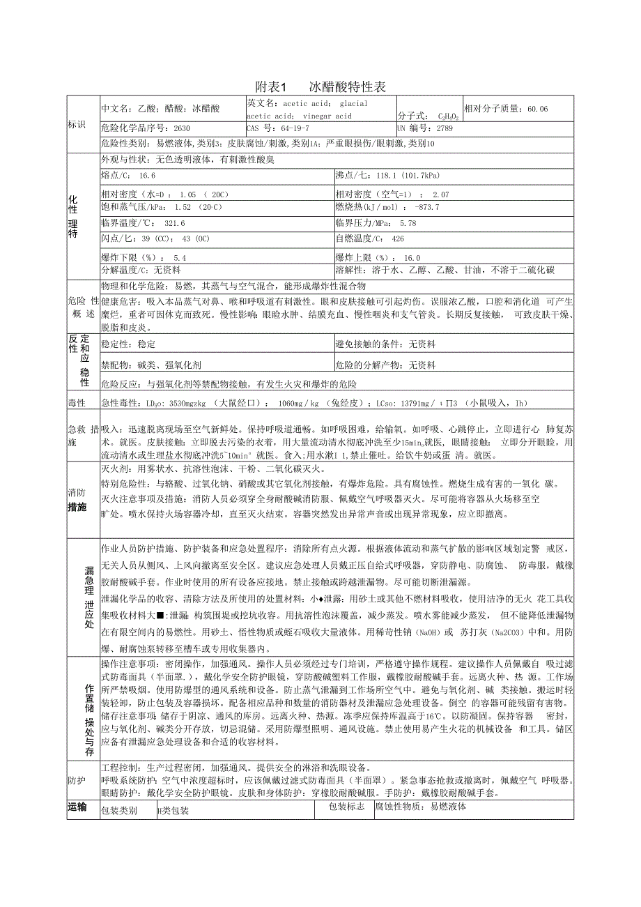 冰醋酸特性表.docx_第1页