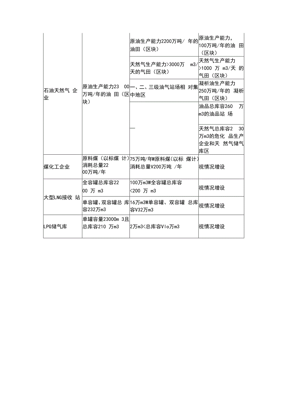 危化企业消防站建设标准.docx_第2页