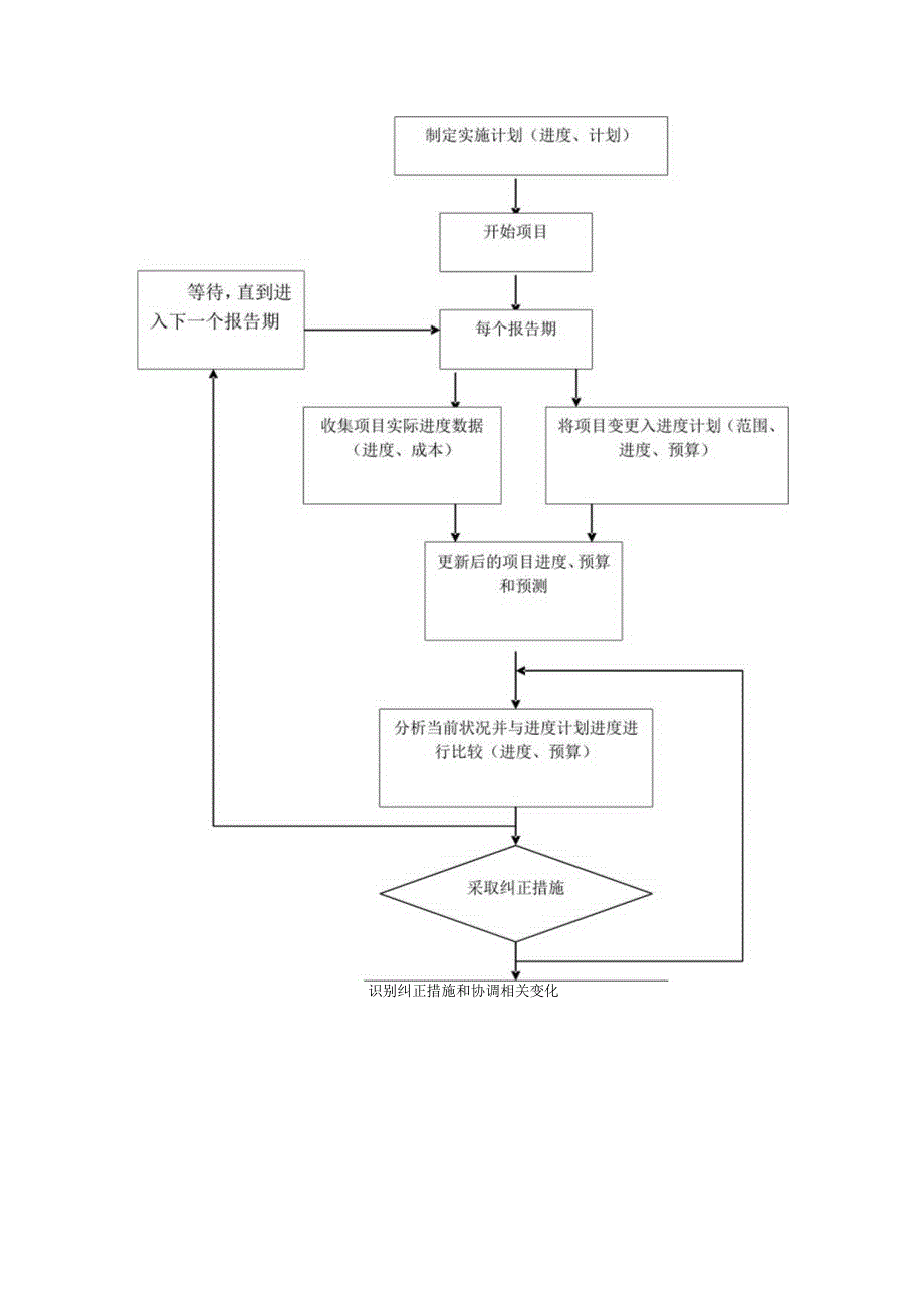 压力钢管制安施工方案.docx_第2页