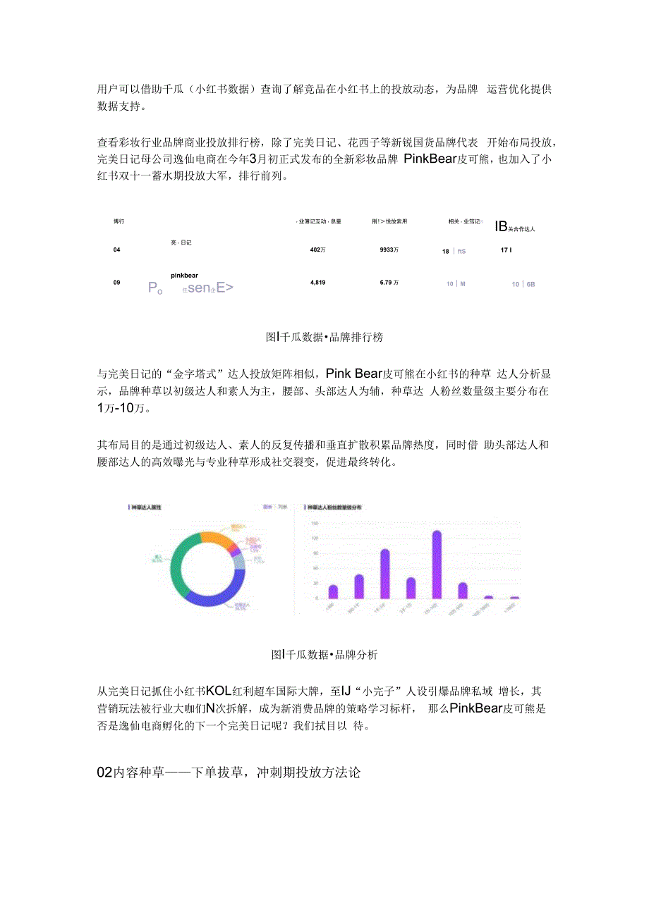 双十一品牌投放攻略：小红书品牌投放节奏攻略.docx_第3页