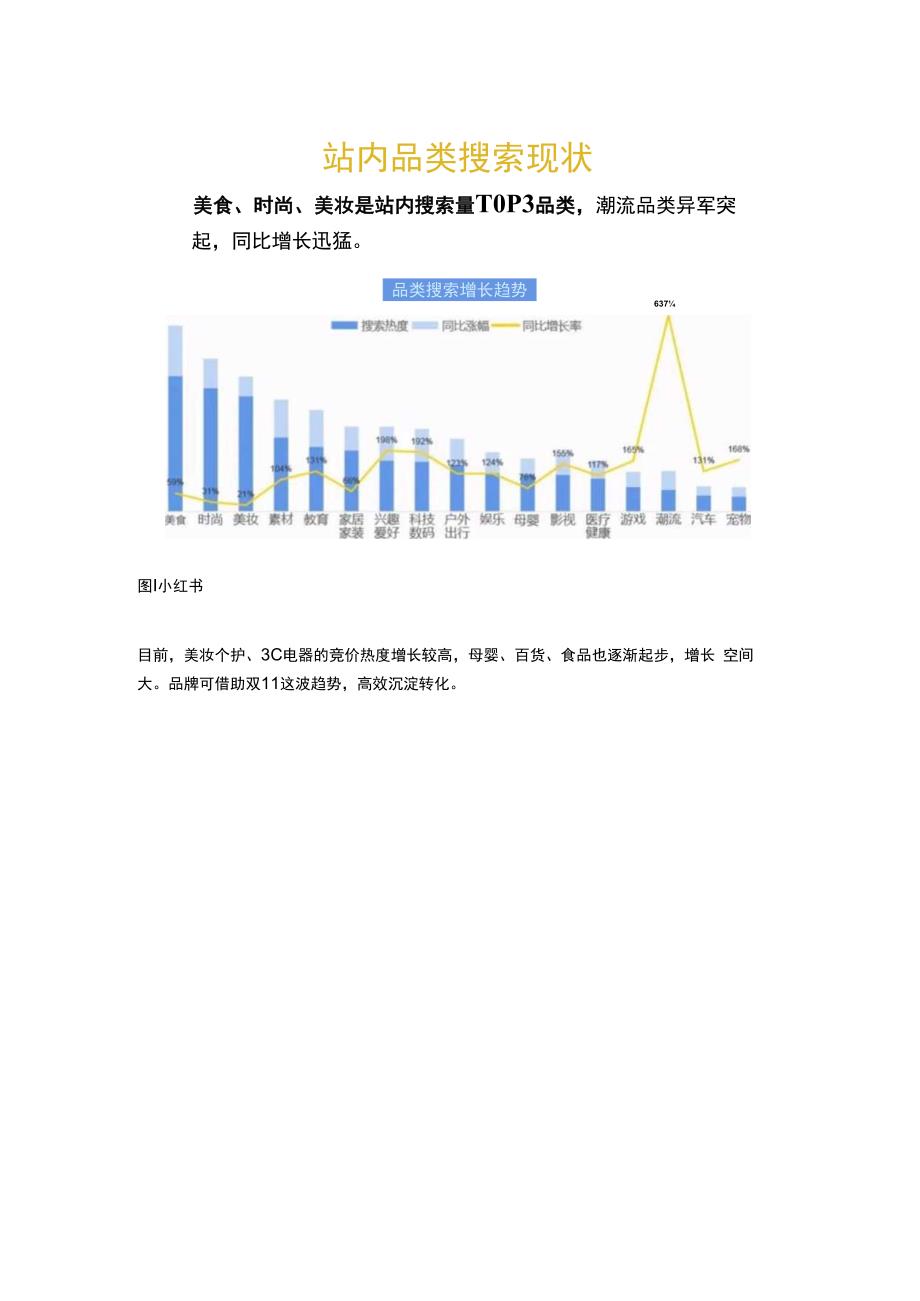 双11划重点 _ 小红书营销攻略来了.docx_第2页