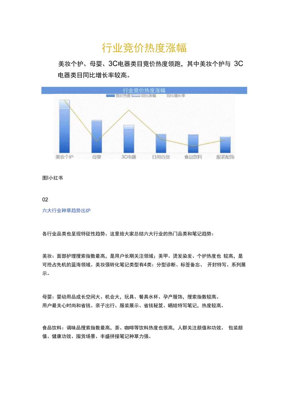 双11划重点 _ 小红书营销攻略来了.docx_第3页