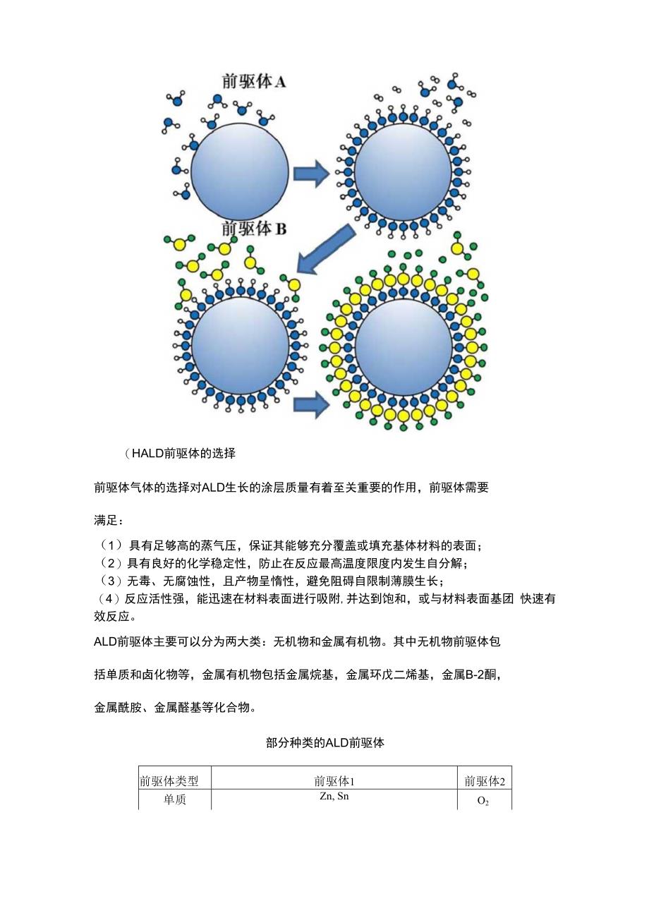 原子层沉积包覆技术.docx_第3页