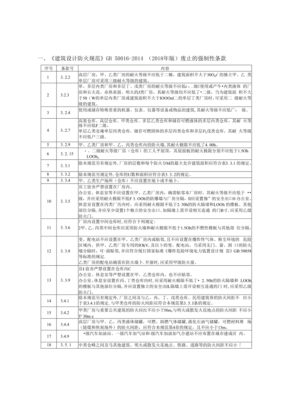 参透新国标《建筑防火通用规范》废止的282条相关条款.docx_第2页