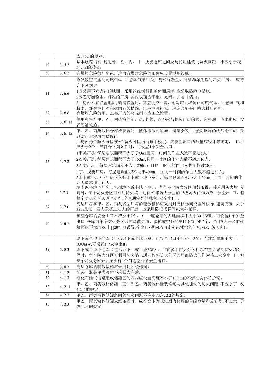 参透新国标《建筑防火通用规范》废止的282条相关条款.docx_第3页