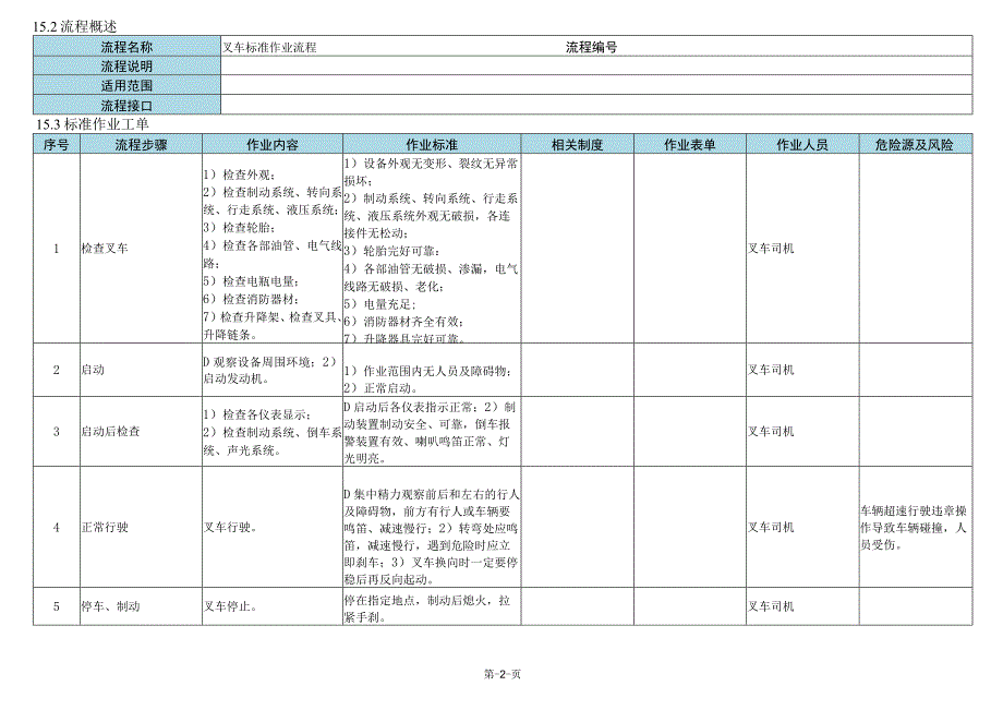 叉车操作标准作业流程.docx_第2页