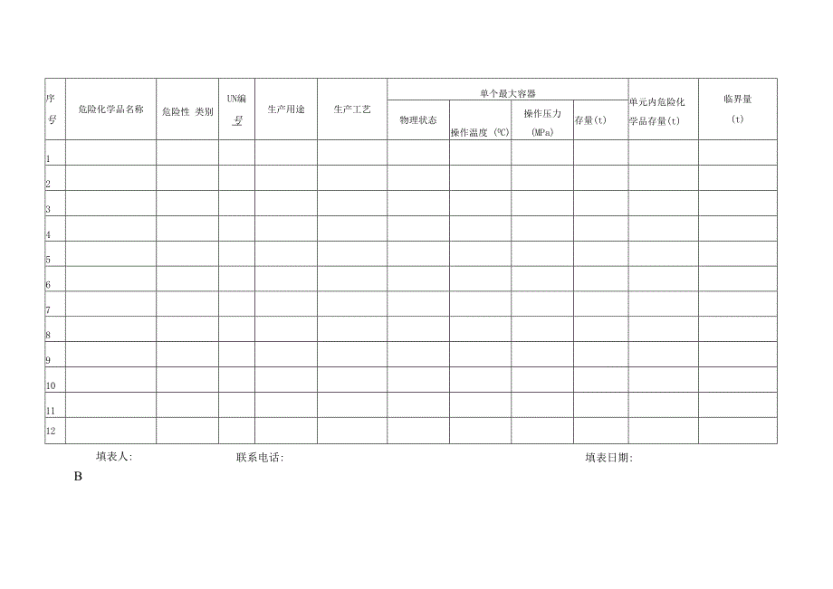 危化重大危险源备案登记各种表格.docx_第2页