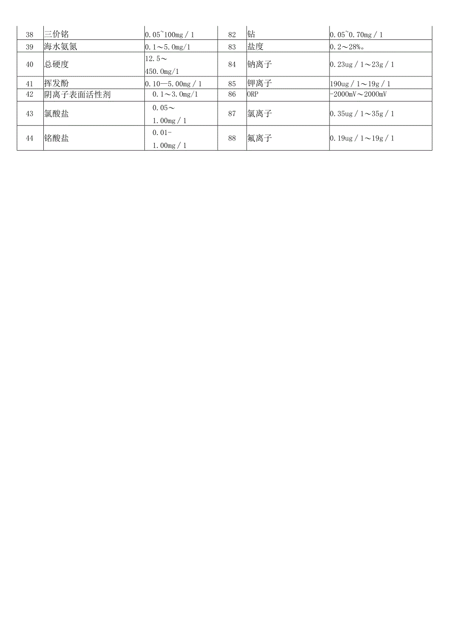 双温区水质检测仪可以检测哪些项目？优谱通用.docx_第2页